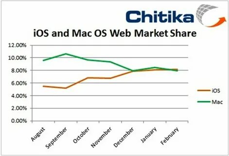 Mac web