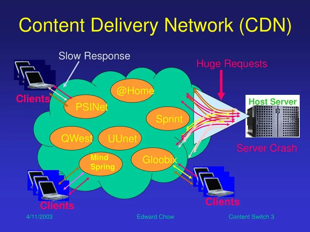 Cdn. Content delivery. Cdn сервер. Cdn картинка. Script cdn