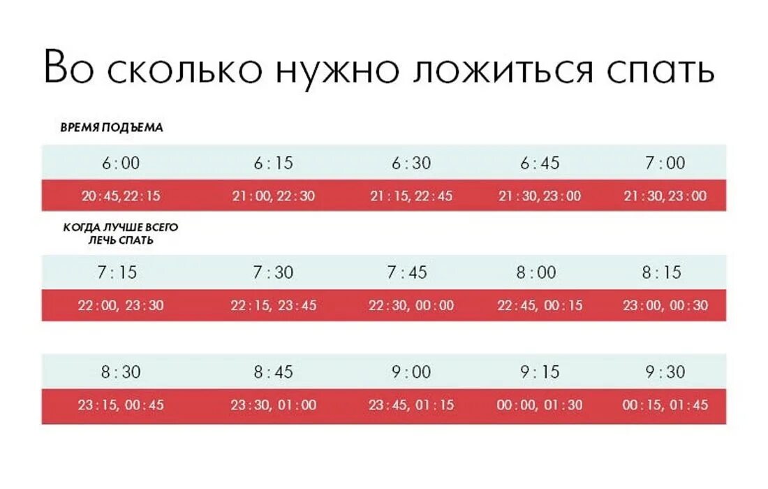 Во сколько лет надо ложиться спать