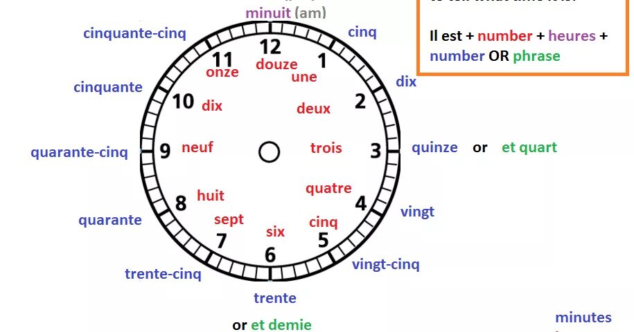 Time date numbers. "Французская ось". Time in French. Est время. Время французский язык о времени.
