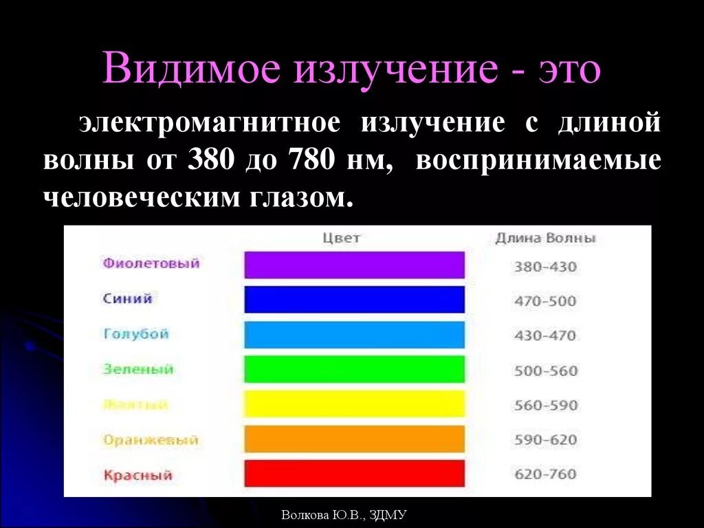 Длина световой волны фиолетового цвета. Диапазон видимого спектра. Видимый диапазон спектра электромагнитного излучения. Видимое излучение 780-380нм. Видимый свет – электромагнитные волны в диапазоне.