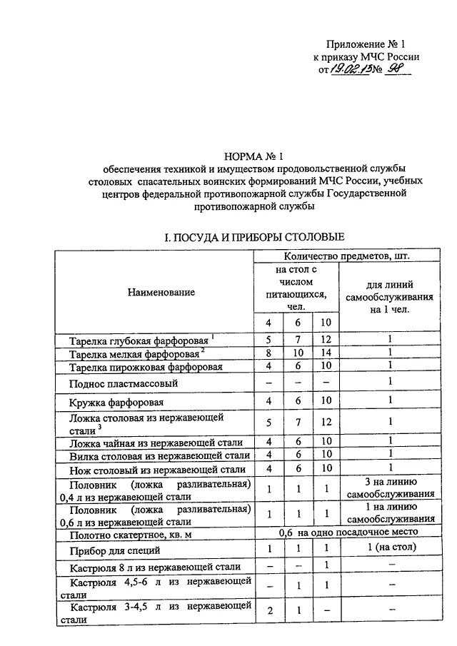 216 приказ мчс россии. Нормативы МЧС России. Приказ МЧС.