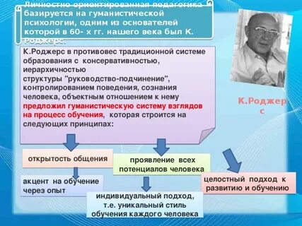 Принцип личности в обучении