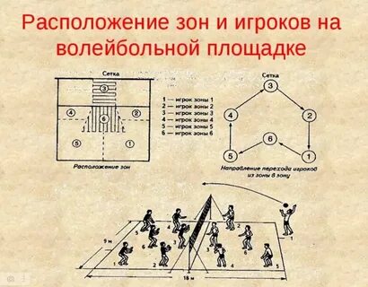 Позиция первый темп