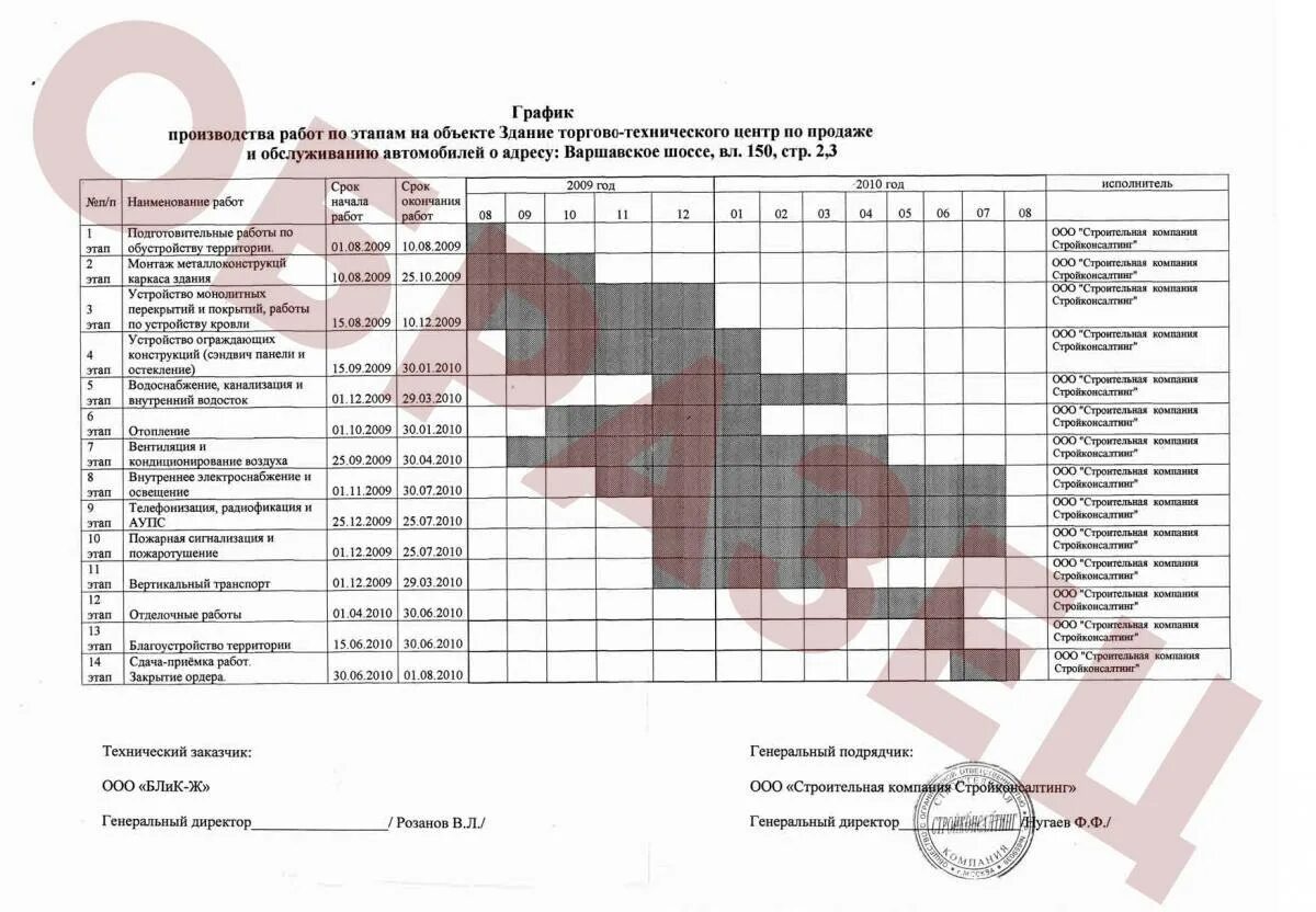 К вопросу качества технико-экономического обоснования инвестиционного проекта