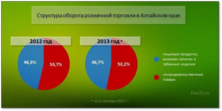 Что такое 3 4 оборота. Что такое 3 4 оборота
