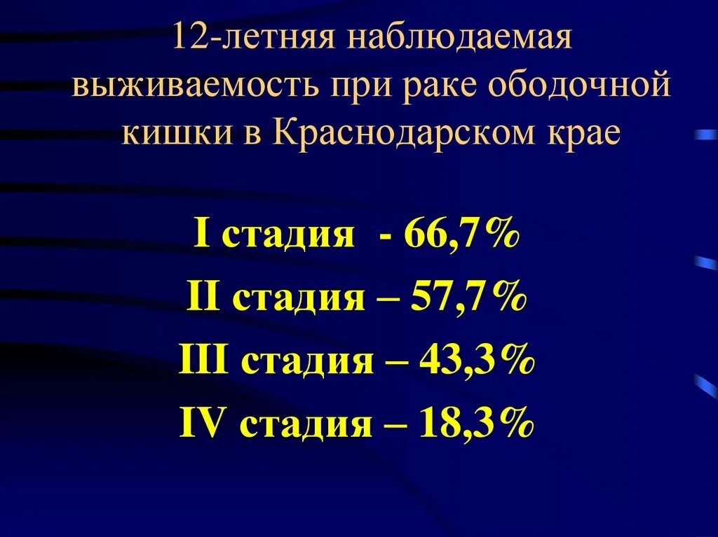 Опухоль кишечника выживаемость. Ра толстой кишки выживаемости. Онкология прямой кишки 3 стадия. Карцинома прямой кишки выживаемость. Рак толстой кишки выживаемость после операции