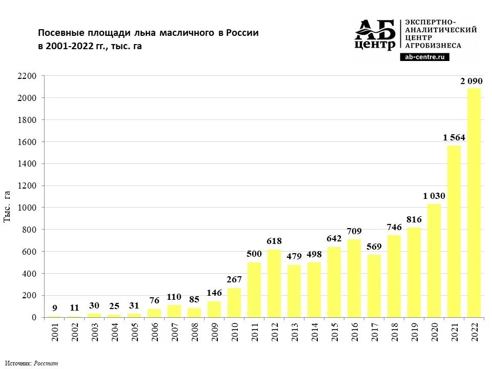 Экспорт россии в 2021 году. Мировые экспортеры пшеницы. Рынок семян. Экспорт зерна. Страны Лидеры по производству рапса.