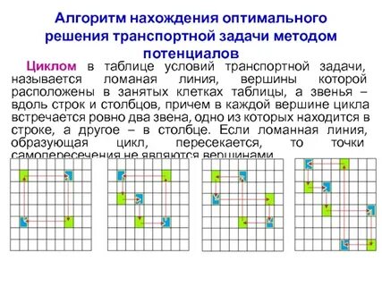 Нахождение оптимального решения
