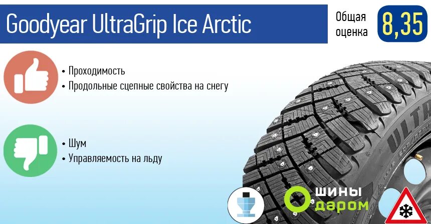 Тест шин nordman. Goodyear ULTRAGRIP Ice шины даром. Goodyear ULTRAGRIP Ice Arctic ремонтные шипы. Гудиер айс Арктик 2 глубина протектора. Количество шипов на зимней резине r17 Goodyear ULTRAGRIP Ice Arctic r17.