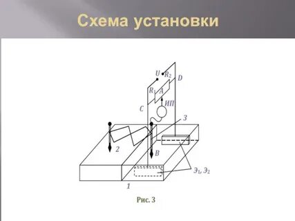 Электрическое поле исследование