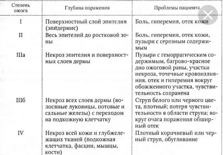 Как выглядят степени ожогов на человеке Презентация на тему "ИНФАРКТ МИОКРАДА" скачать презентации по Медицине