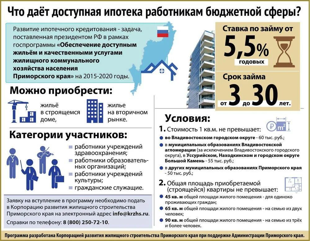 Программа работники бюджетной сферы