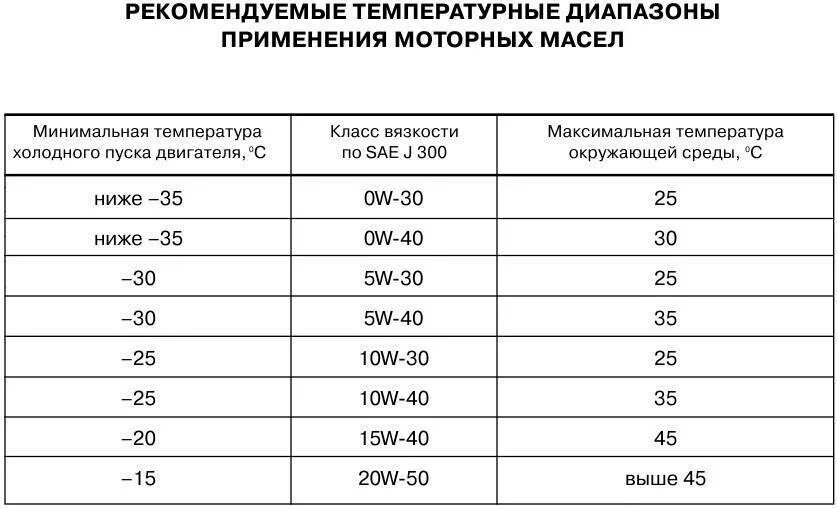 Масло в двигатель 2114 литров