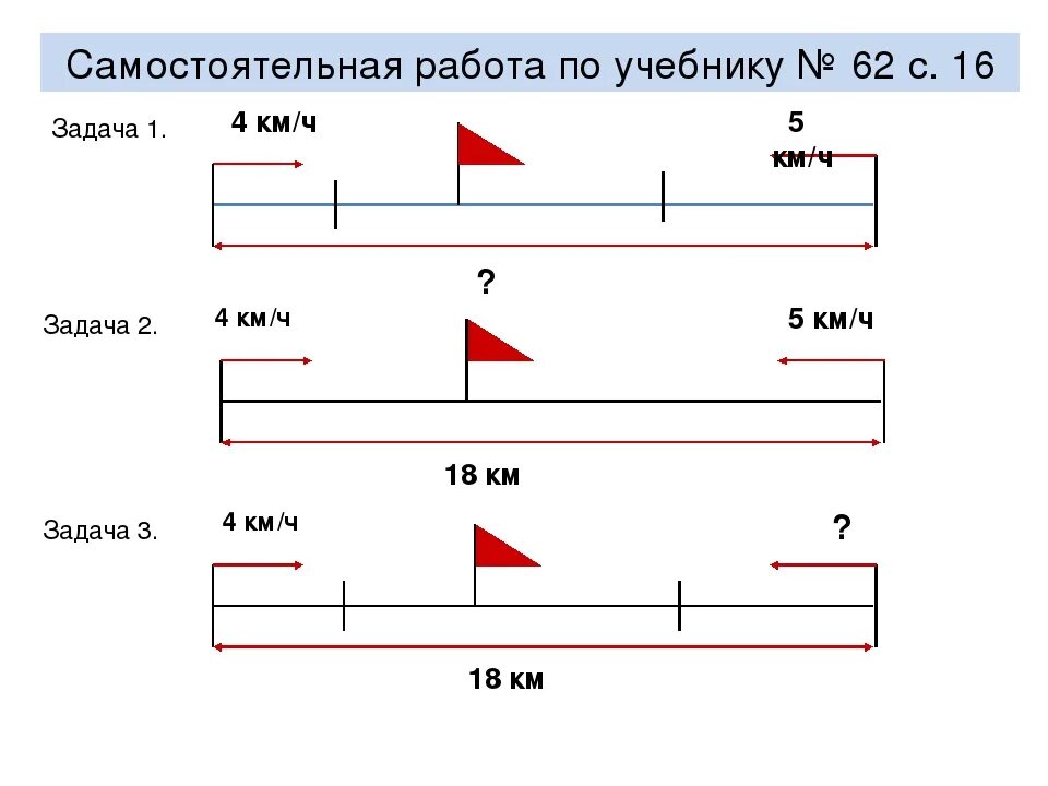 4 класс тема решение задач на движение. Чертеж к задачам на встречное движение. Чертеж задачи на скорость 4 класса. Карточки задачи на встречное движение 4 класс карточки задания. Задачи на встречное движение 4 класс.