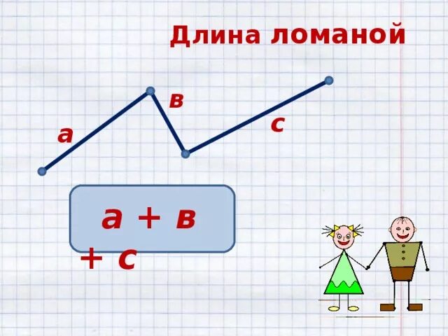 Длина ломаной линии. Длина ломаной. Длина ломаной урок. Наглядности по математике на тему длина ломаной. Инфоурок длина ломаной.