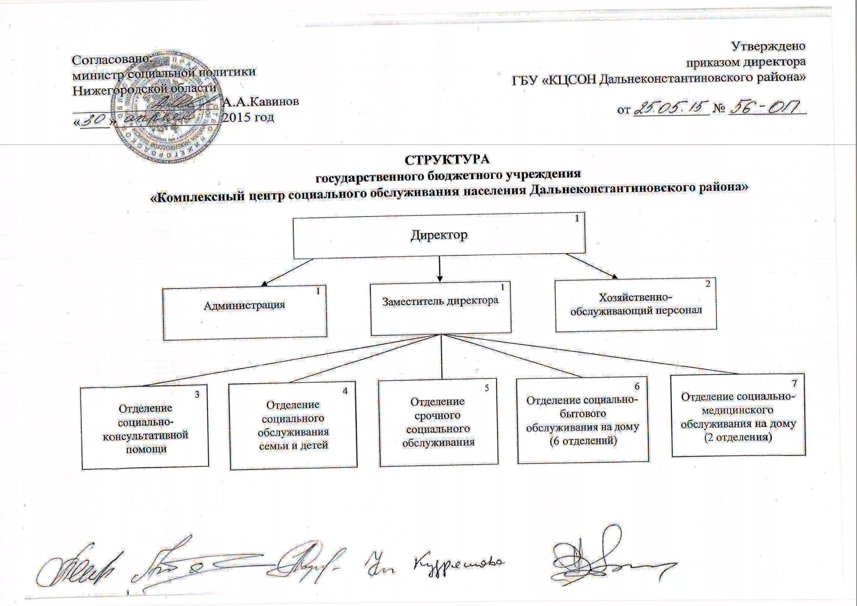 Областного комплексного центра социального обслуживания населения. Структура комплексного центра социального обслуживания населения. Структура КЦСОН. Структура ГБУ КЦСОН. Комплексный центр социального обслуживания населения.