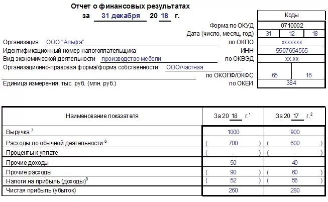 Отчет финансы результаты. Упрощенная форма отчета о финансовых результатах ИП. Отчет о финансовых результатах 2021 год форма. Заполнение упрощенной формы отчета о финансовых результатах. Упрощенный бух баланс и отчет о финансовых результатах.