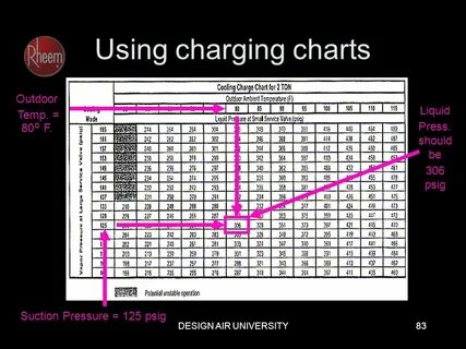 410a freon charging chart - Fomo