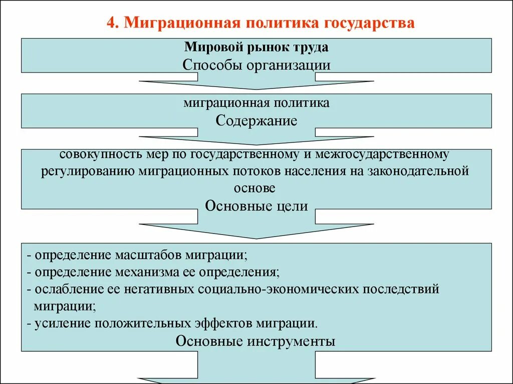 Миграционная политика государства. Миграционная политика страны. Миграционная политика цели. Механизмы миграционной политики. Миграционная политика после крокуса