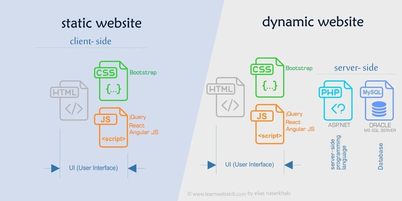 Разработка web приложений. Static website. Статические веб-приложения. Виды архитектуры веб приложений. Static pages