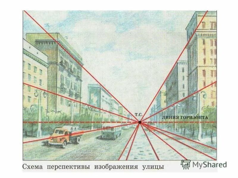Изображение линии горизонта. Линейная перспектива в искусстве. линия горизонта в перспективе. линейная перспектива схема. прямая перспектива в живописи.