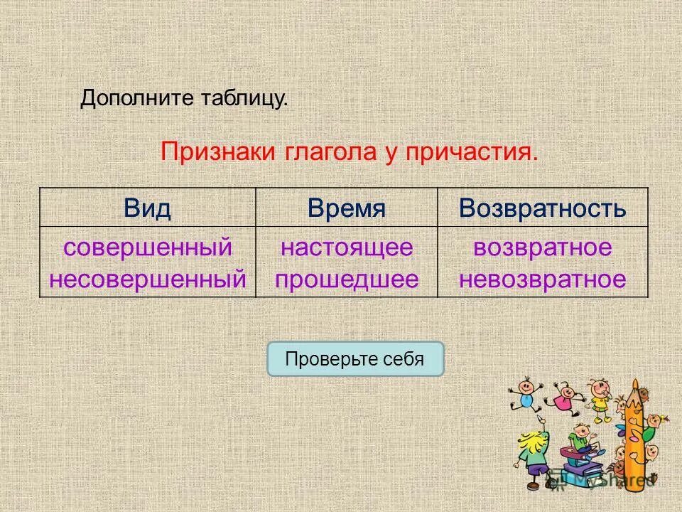 Причастие виды. Совершенный и несовершенный вид причастия. Совершенный и несовершенный вид п. Причастие совершенного и несовершенного вида как определить. Причастия совершенного и несовершенного вида правило.