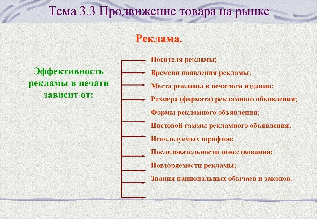 Способы продвижения товара. Методы продвижения товара на рынок. Способы продвижения продукта на рынке. Методы продвижения продукции на рынке. Как продвигать продукт