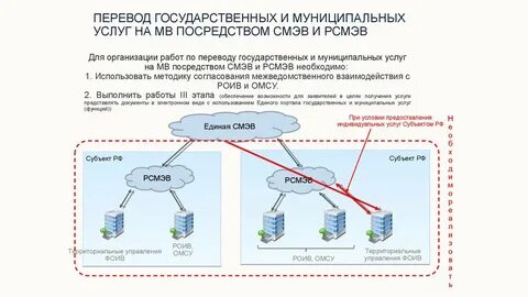Посредством услуг