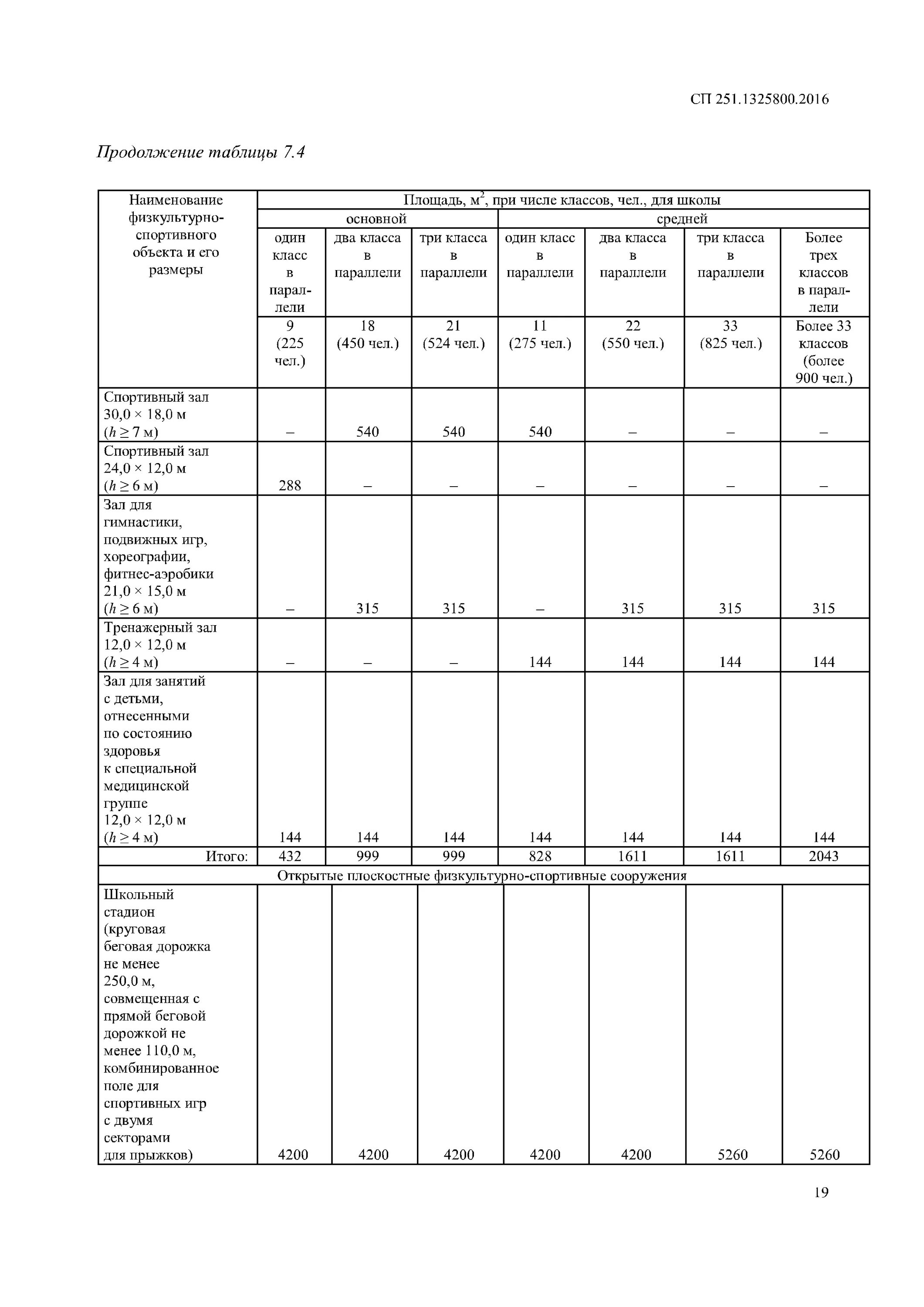 1325800. Класс функциональной пожарной опасности здания. Какова цель создания свода правил сп 165. Сп 251. Сп 251.