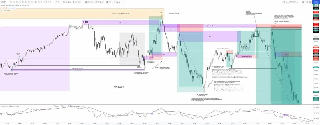 Light trading