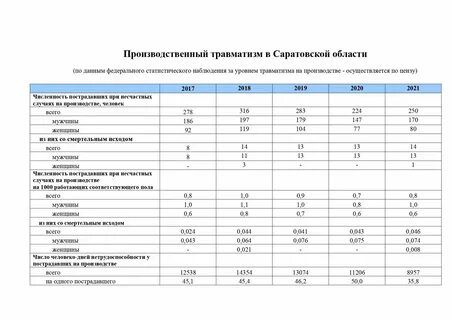 Саратовская область цифры