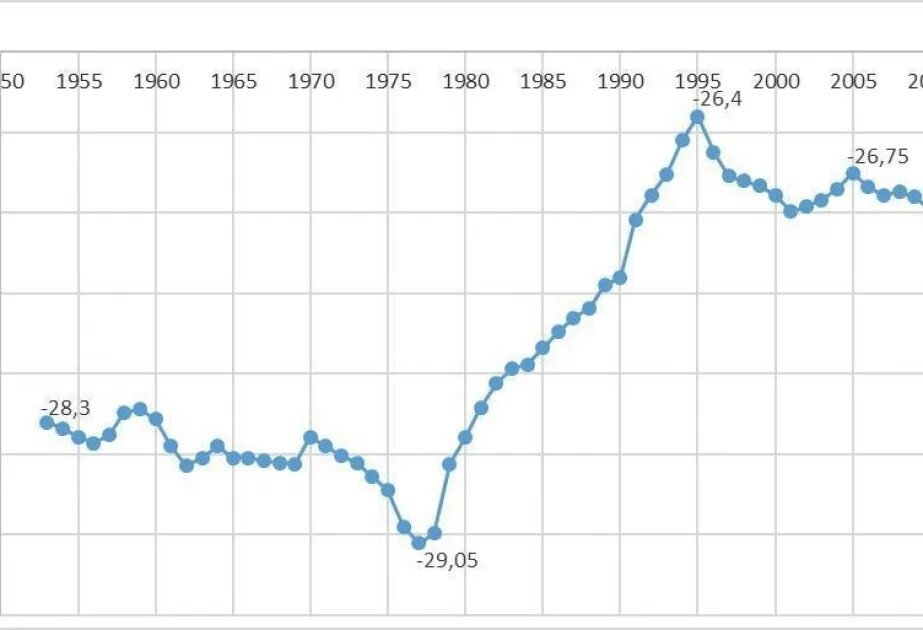 Колебания уровня каспийского моря. Колебания уровня каспийского моря. Динамика уровня каспийского моря. Динамика уровня каспийского моря. Изменение уровня каспийского моря.