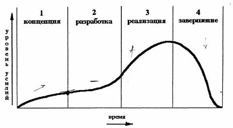 Стадии жизненного цикла моллюсков