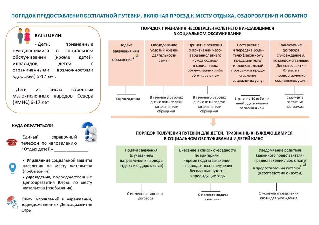 Льготный отдых. Социальные путевки для детей. Как получить путёвку в санаторий. Предоставление бесплатных путёвок. Документы в санаторий.