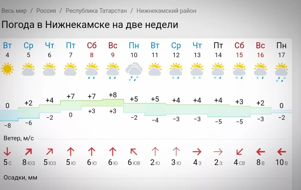 Завтра нижнекамск