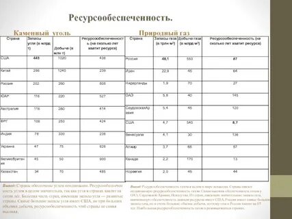 На сколько хватит минеральных ресурсов