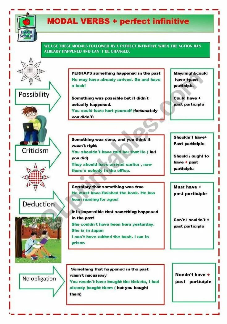 Модальные глаголы can must should правило. Модальные глаголы have must may can. Modal verbs infinitives. Modal perfect примеры. Modal verbs infinitives.