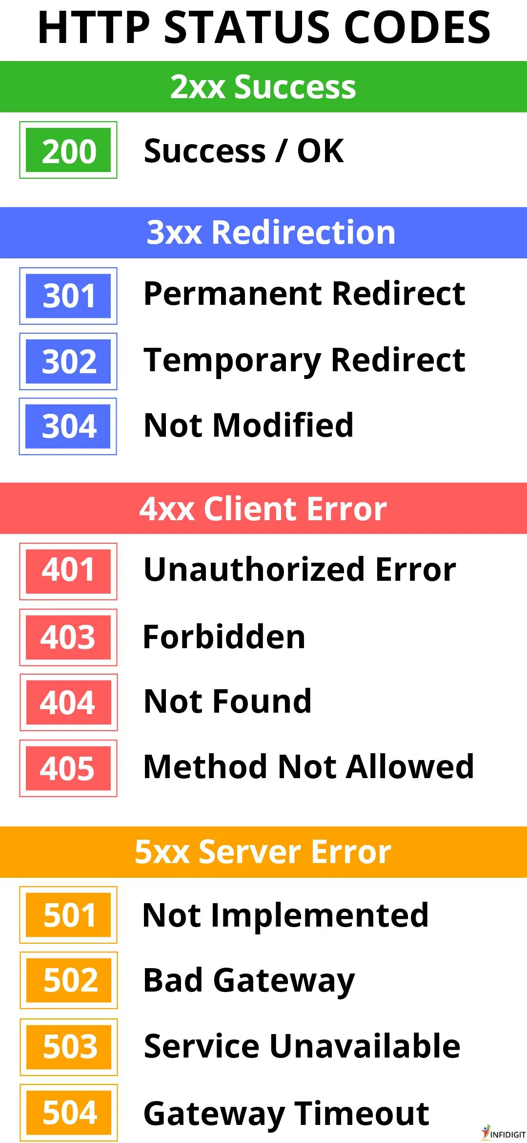 Status code 200. Status code. респонс коды. httpstatuscode.