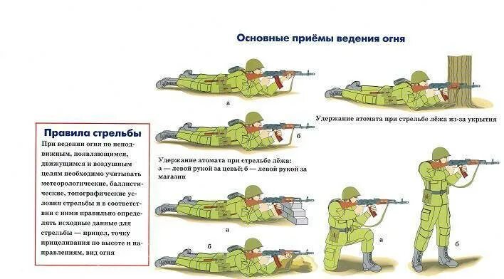Унс из автомата какое положение. Изучение основ и правил стрельбы из стрелкового оружия. положения удержания оружия ак-74. изготовка к стрельбе из автомата калашникова норматив. подготовка автомата к стрельбе ак 74.