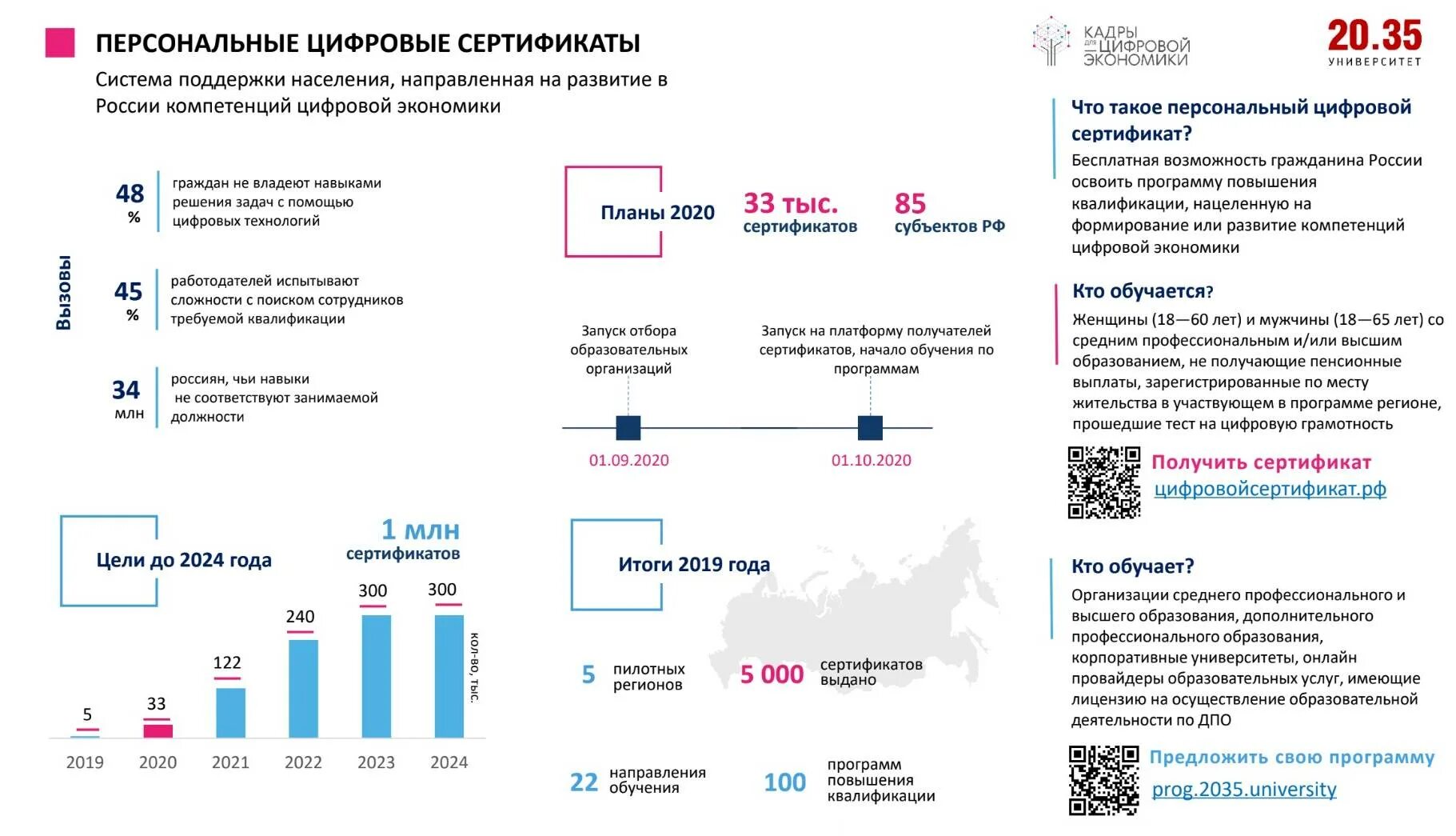 Реализация цифровой экономики в россии. Национальные проекты России цифровая экономика. Реализация национального проекта цифровая экономика. Реализации национального проекта цифровая экономика России. Федеральные проекты цифровой экономики.