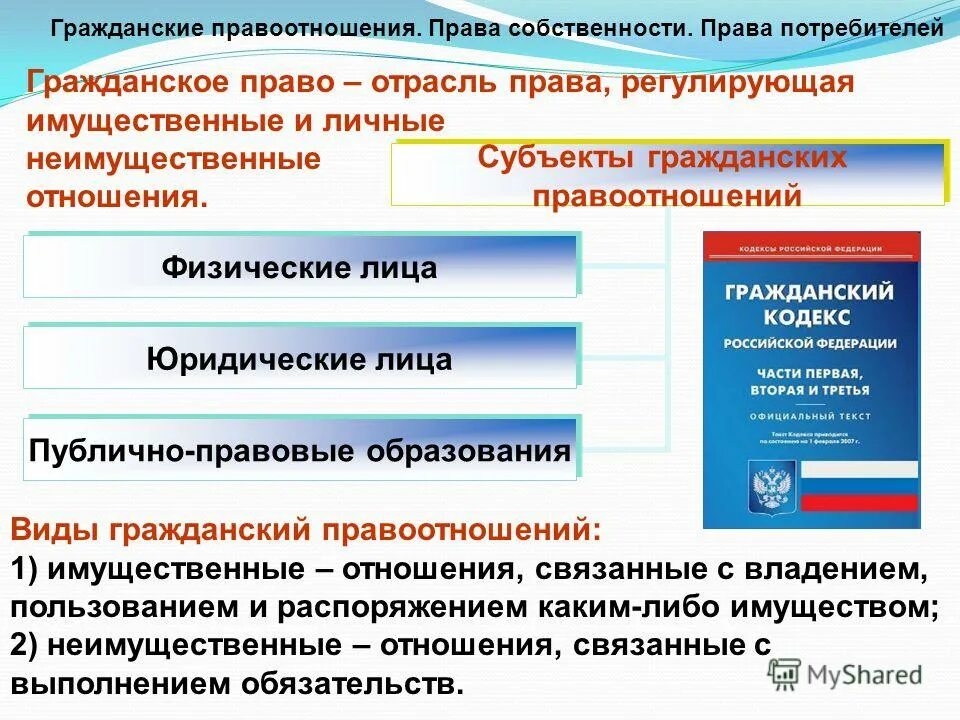 Гражданское право имущественные и неимущественные. Виды гражданских правоотношений имущественные и неимущественные. Гражданское право регулирует имущественные правоотношения в области.