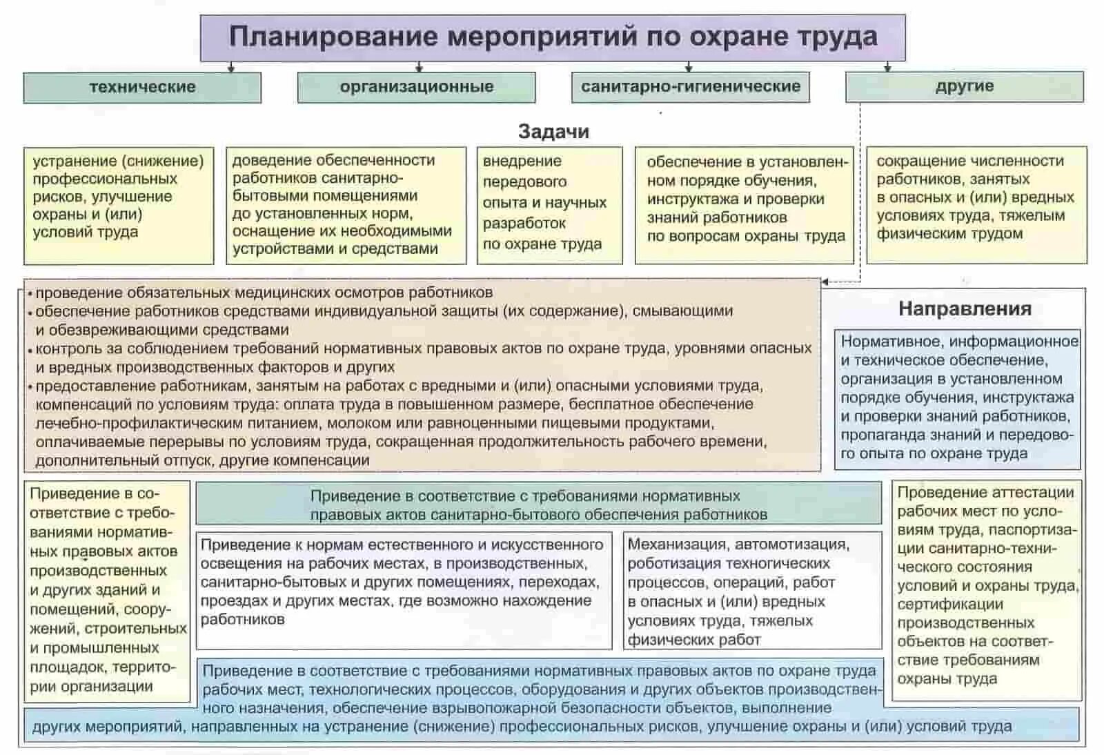 Какие мероприятия по охране труда относятся. Мероприятия по охране труда. Мероприятия по охране труда на предприятии. Планирование мероприятий по охране труда. Мероприятия по охране труда на заводе.