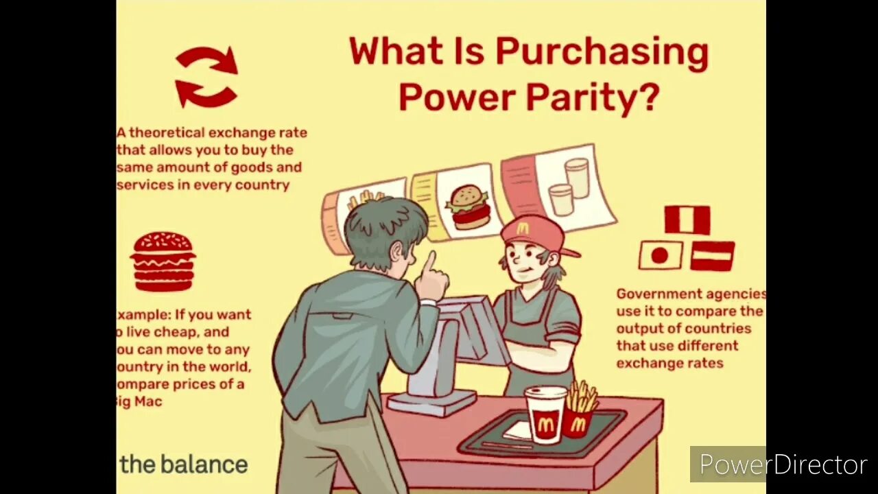 The power to order that. Purchase power parity. ppp power. exchange rate and ppp. what is ppp?.