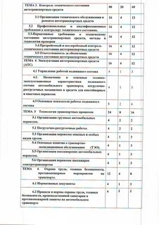Тесты контролера технического состояния автотранспортного средства
