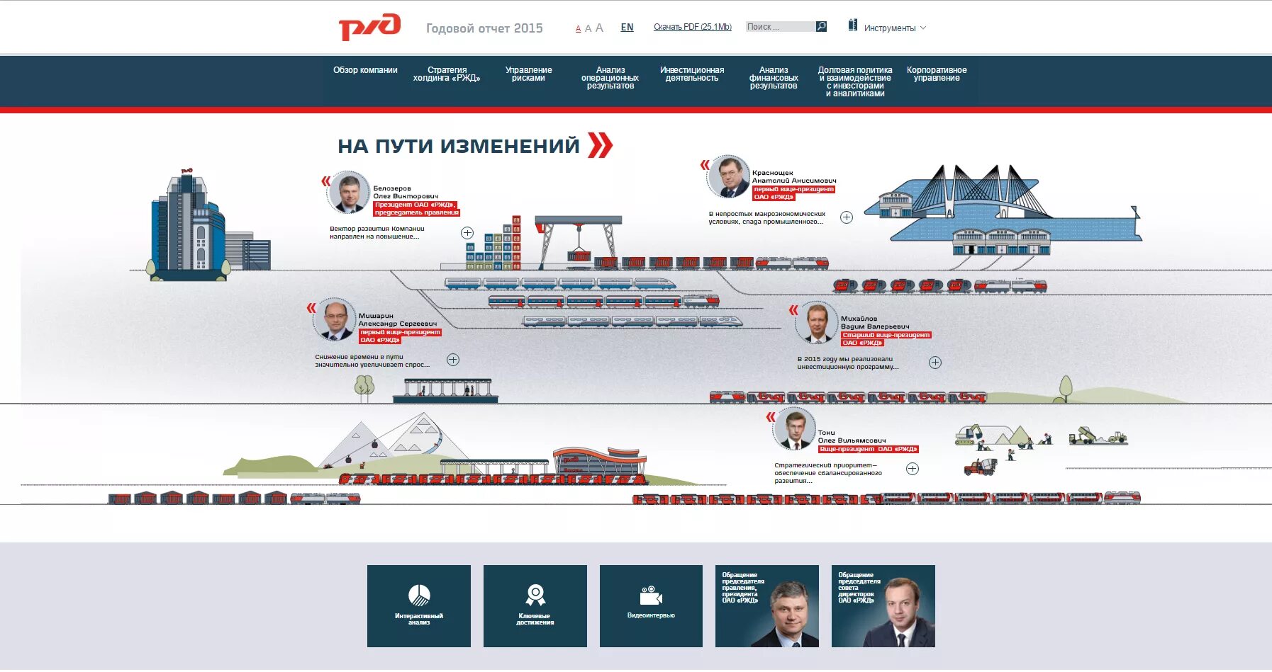 годовой отчет ржд 2022. верстка годового отчета. ржд логистика годовой отчет 2020. годовой отчет ржд 2022. отчет оао ржд за 2020.