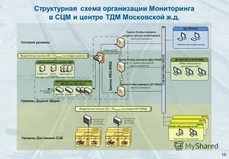 Система и устройства жат