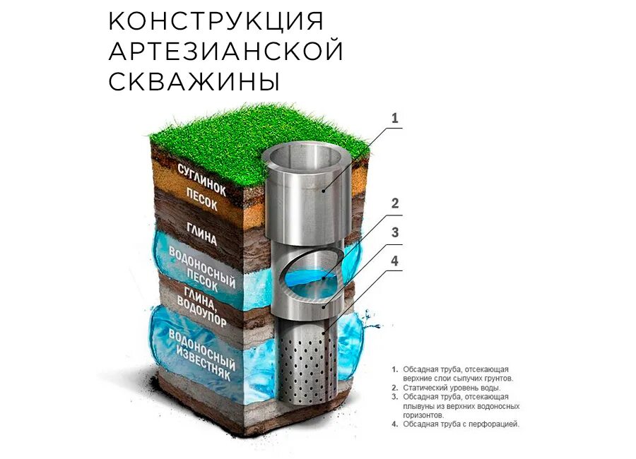 Вихревой активатор воды. Схема трубчатого колодца скважина. Схема водяной скважины. Схема монтажа аэрационной колонны. Паропар.
