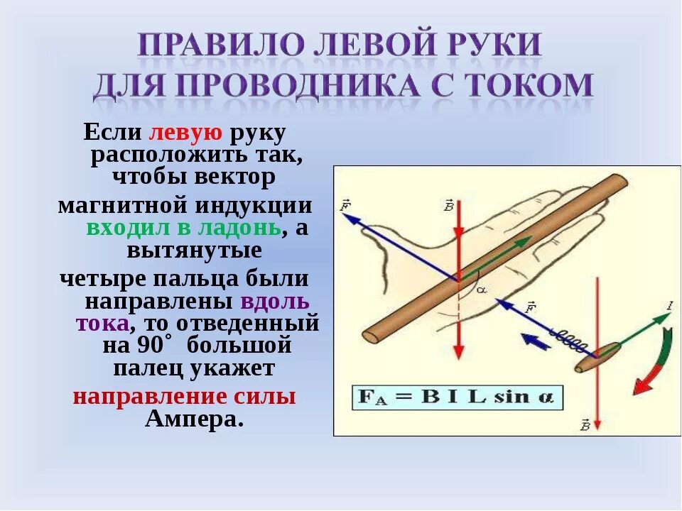 Правило правого буравчика физика. Правило левой руки правило Ампера. Правило для определения направления силы Ампера. Правило левой руки для силы Ампера. Сила Ампера 9 класс правило левой руки.