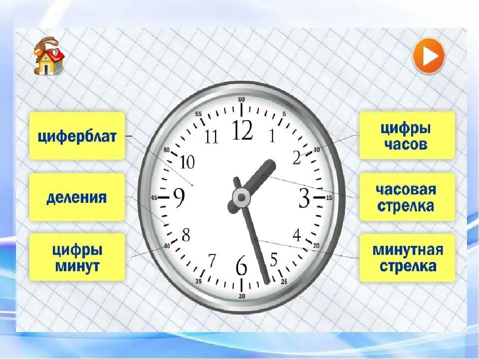 Научить ребенка времени по часам. Изучить часы со стрелками. Научить ребёнка понимать время. Часы для изучения времени детям. Какое сейчас время на часах со стрелками